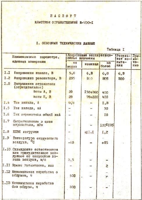 Klystron K-700-1, К-700-1