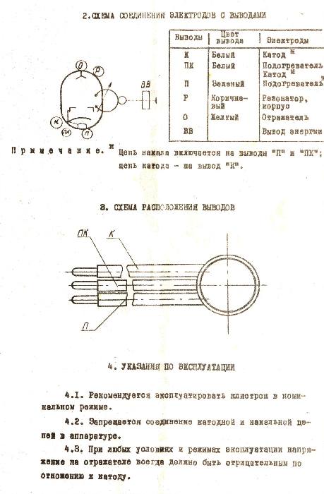 Klystron K-700-1, К-700-1