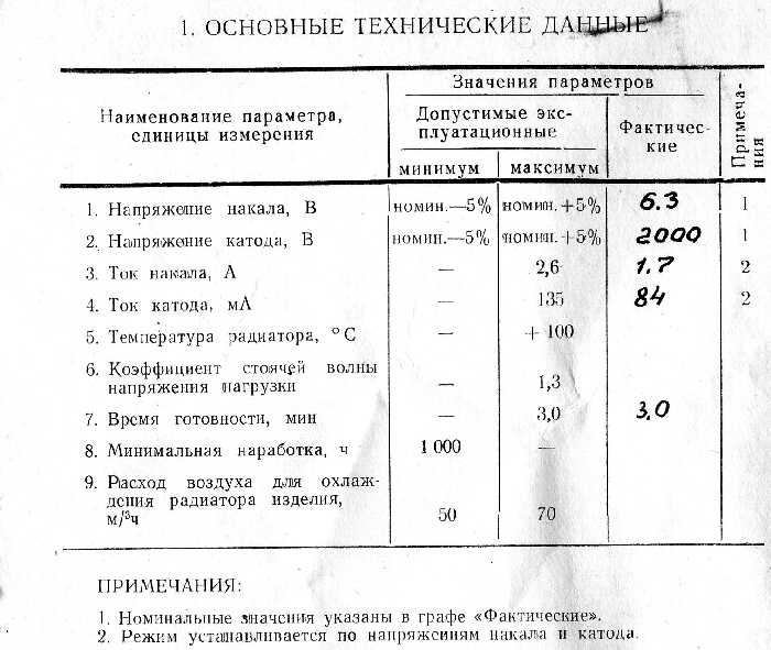 Klystron KU-723A, КУ-723A, Datenblatt