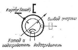 russisches Magnetron, Dauerstrichmagnetron M-80, russisch М-80