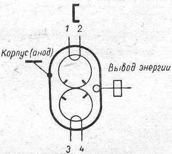 russisches Magnetron, Dauerstrichmagnetron M-81, russisch М-81