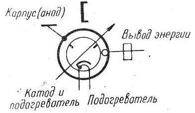 russisches Magnetron, Dauerstrichmagnetron M-83, russisch М-83