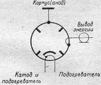 russisches Magnetron MI-110, russisch МИ-110