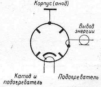 russisches Magnetron MI-29, russisch МИ-29