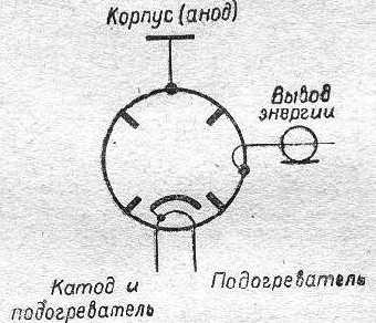 russisches Magnetron MI-29A, russisch МИ-29А