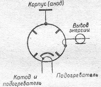 russisches Magnetron MI-29E, russisch МИ-29Е