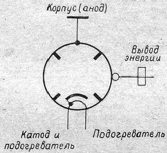 russisches Magnetron MI-500-1, russisch МИ-500-1