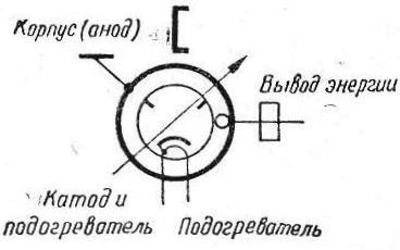 russisches Magnetron MI-501M, russisch МИ-501М