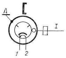 russisches Magnetron MI-507, russisch МИ-507