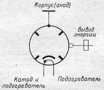 russisches Magnetron MI-84D, russisch МИ-84Д