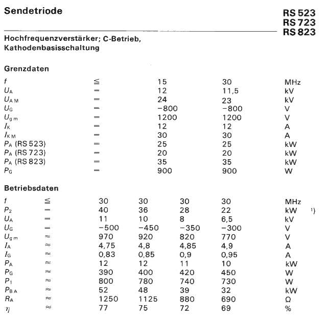 Senderöhre RS 523, Siemens 