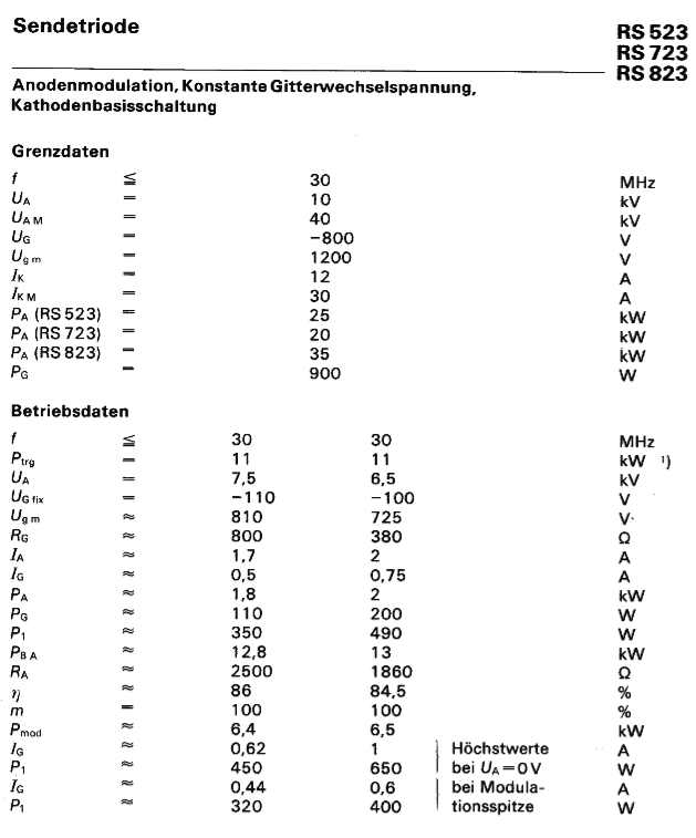 Senderöhre RS 523, Siemens 