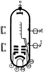 uv-1009 Wanderfeldröhre