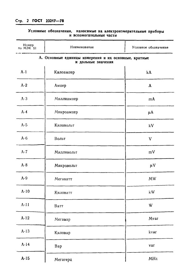 GOST 23217-78, ГОСТ 23217-78