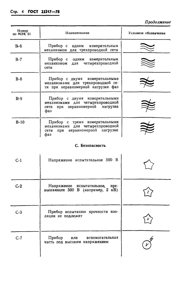 GOST 23217-78, ГОСТ 23217-78