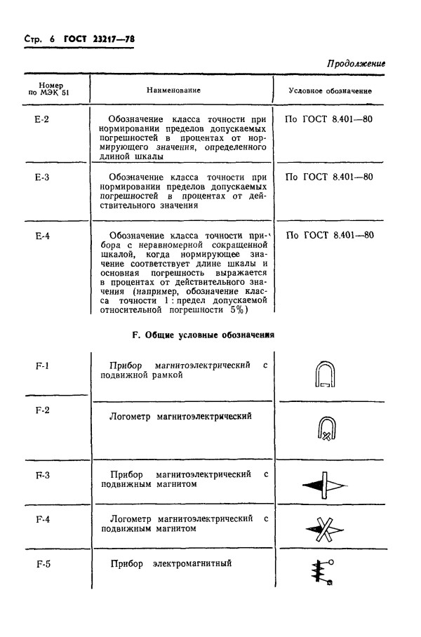 GOST 23217-78, ГОСТ 23217-78