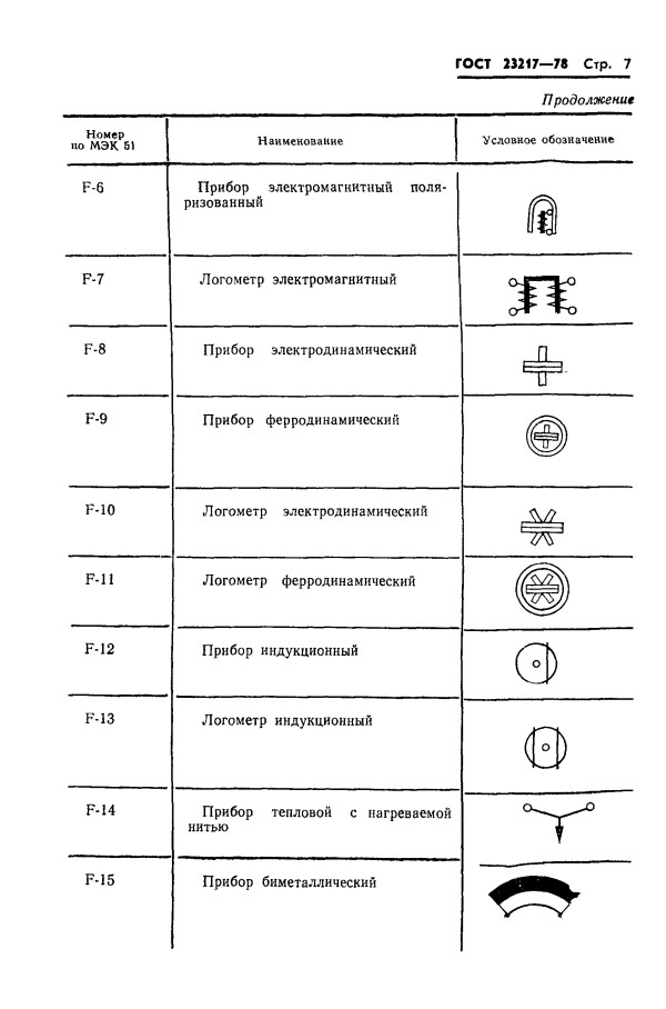 GOST 23217-78, ГОСТ 23217-78