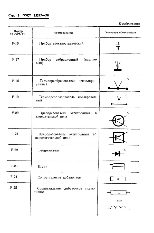 GOST 23217-78, ГОСТ 23217-78