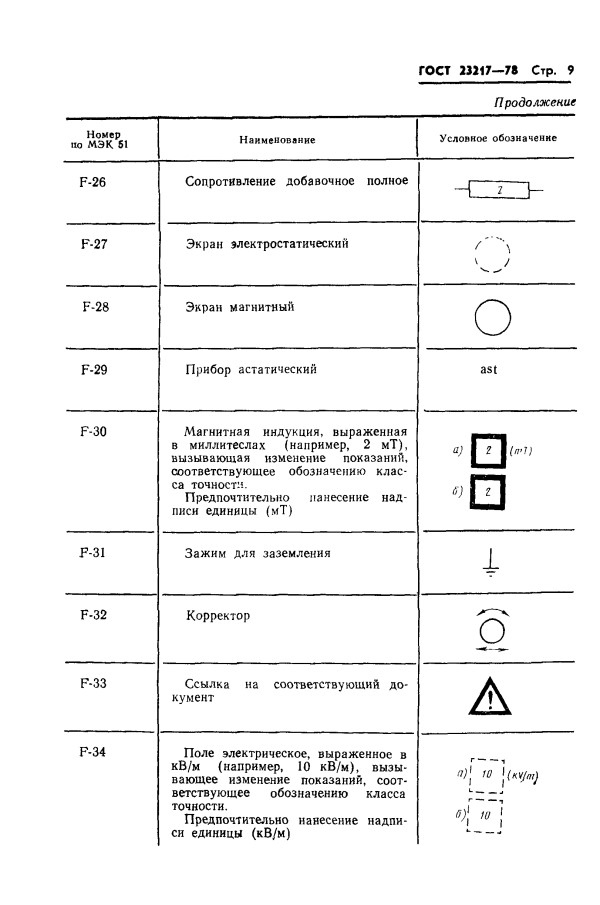 GOST 23217-78, ГОСТ 23217-78