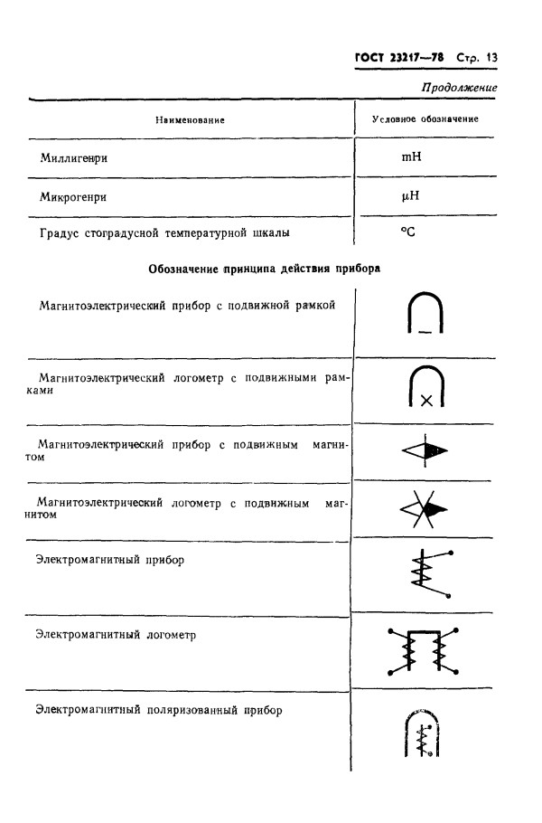 GOST 23217-78, ГОСТ 23217-78