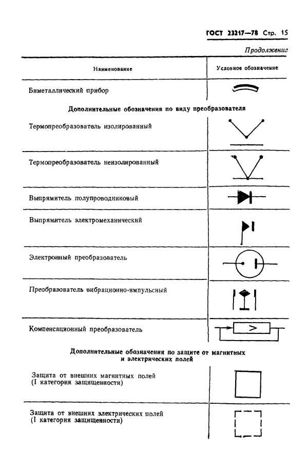 GOST 23217-78, ГОСТ 23217-78