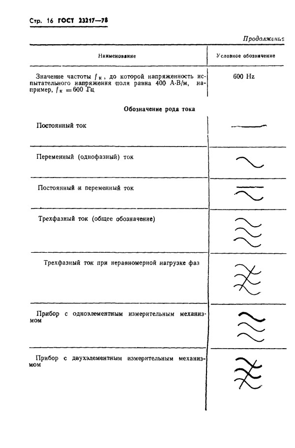 GOST 23217-78, ГОСТ 23217-78