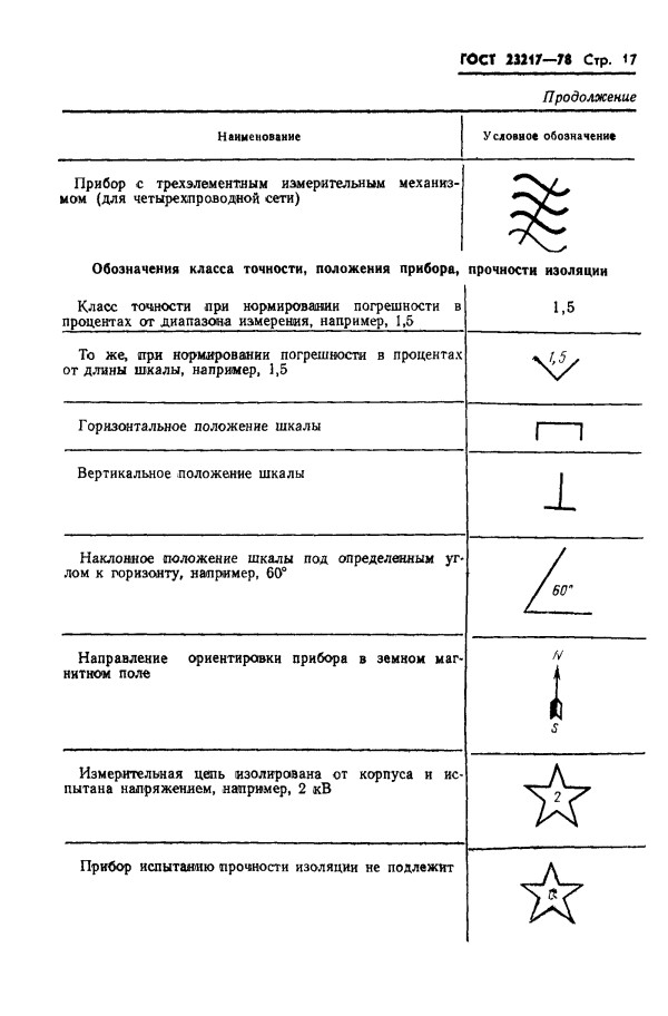 GOST 23217-78, ГОСТ 23217-78