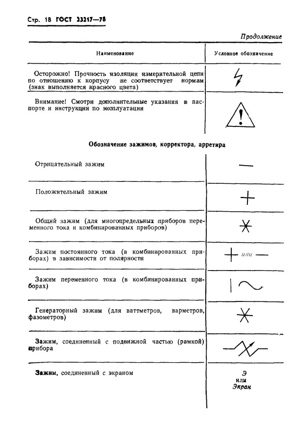 GOST 23217-78, ГОСТ 23217-78