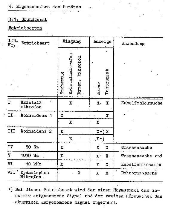 Eigenschaften Universalindikator 81 018 von RFT