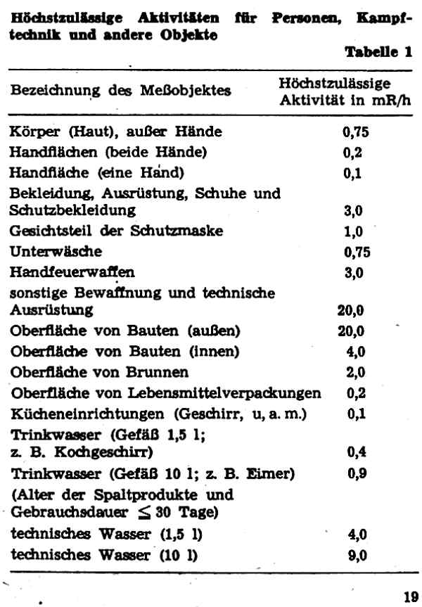 Radiometer RR 66, Geiger-Müller-Zählrohr, Kernstrahlungsmessgerät, Dosisleistungsmessgerät, Strahlenmessgerät, Verstrahlungsmessgerät