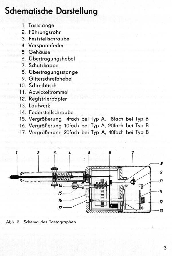 Tastograph  Metallwerker K.G. Meerane ( Sachs.) 