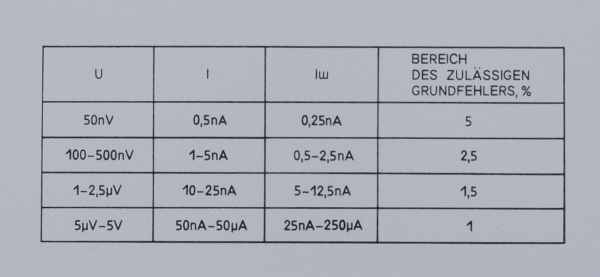 Nanovoltampermeter P341,R341,Р341,П341 