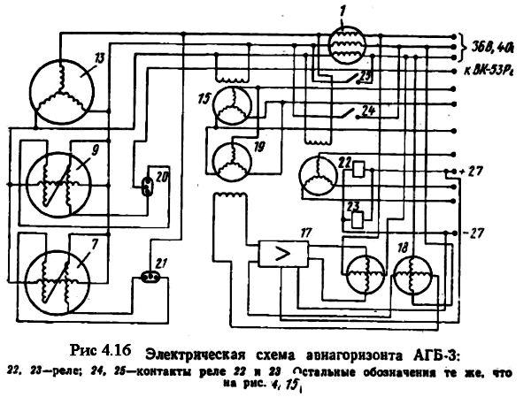  Künstliche Horizont AGB-3K, russisch АГБ-3К