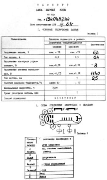Wanderfeldröhre UW-1024, UV-1024, УВ-1024, Datenblatt