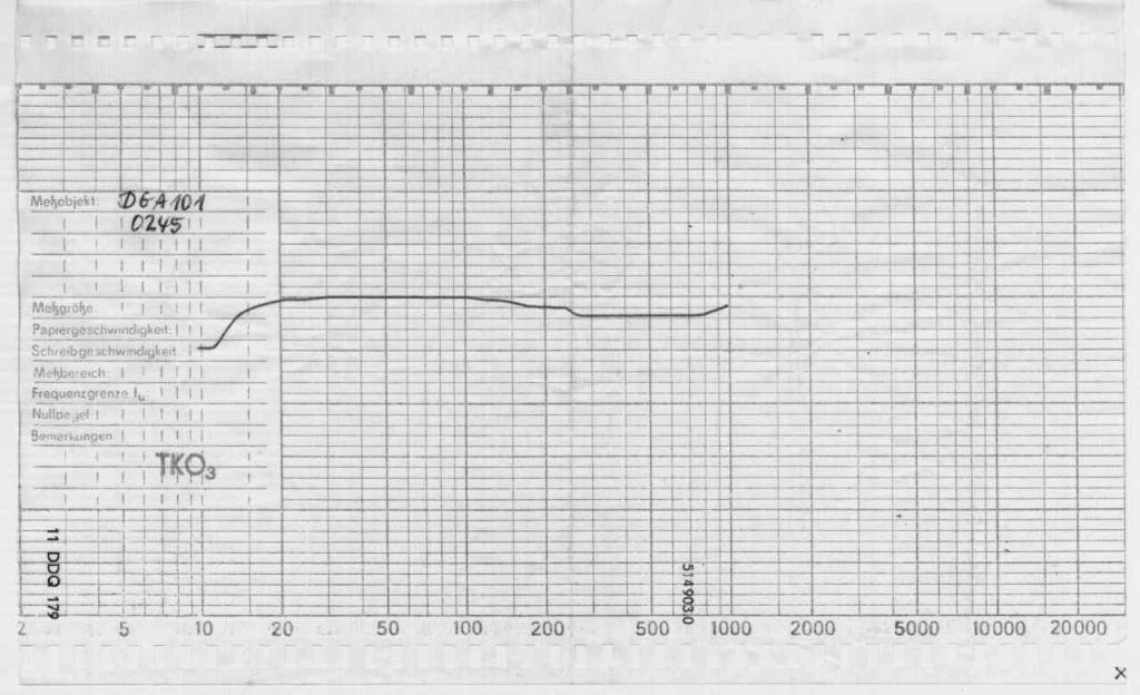 Schwingungsaufnehmer DGA 101