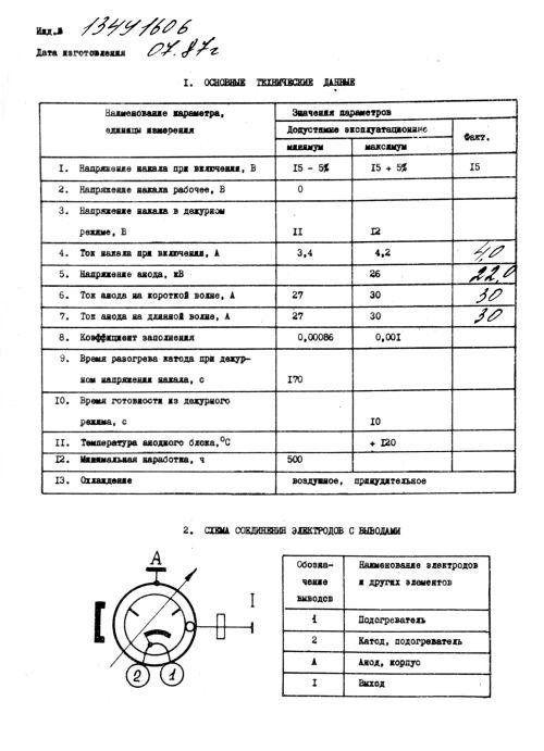 Impulsmagnetron MI-512