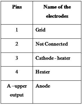 TGI2-400/16 THYRATRON HYDROGEN GLASS 400A, 16000V  