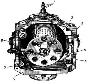 Gyrokompass GPK-59, Гирополукомпас ГПК-59