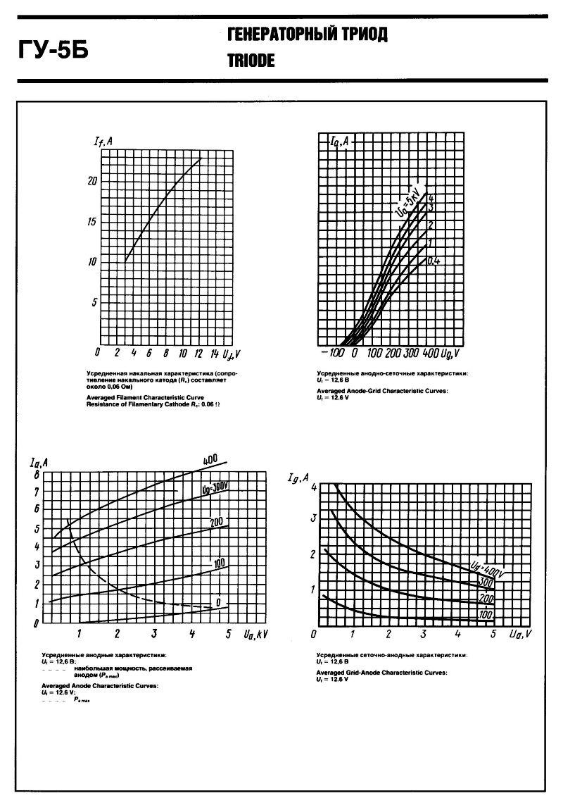 Senderöhre, Triode GU-5B, ГУ-5Б