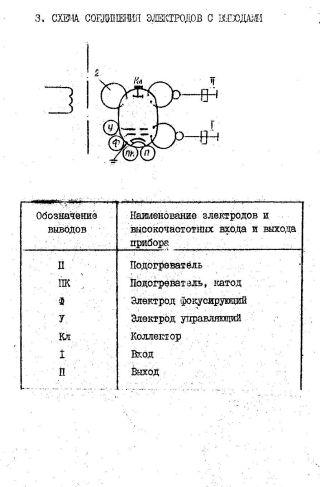 Klystron KU-319- E4, КУ-319 Е4