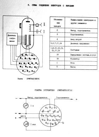 Wanderfeldröhre UW-105A, UV-105A, УВ-105А