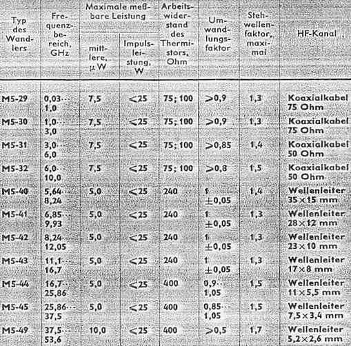 tabelle_thermistorwandler