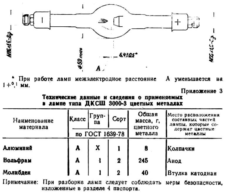 Xenonbrenner ДКСШ 3000 Watt