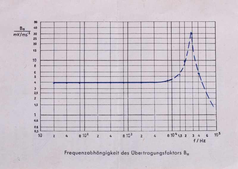 Schwingungsaufnehmer KD13