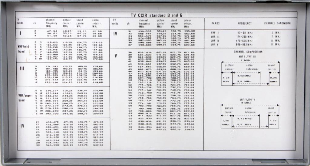 König Feldstärkemesser APM 740 FM