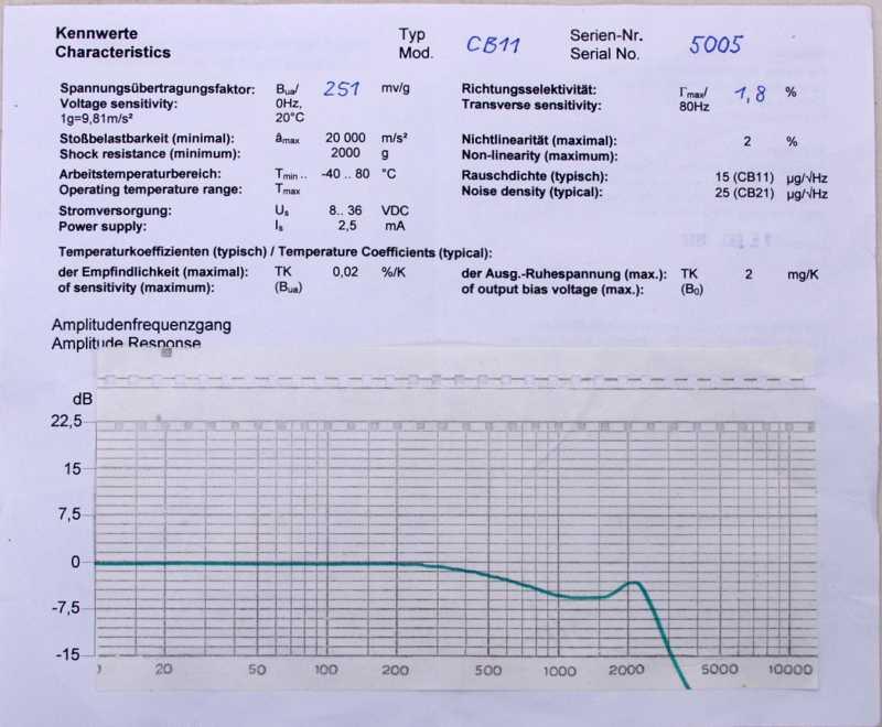 Schwingungsaufnehmer CB11