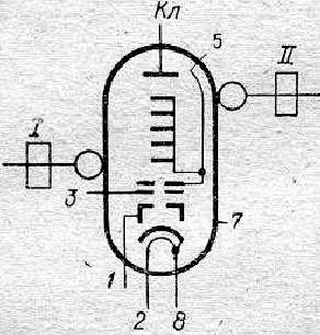 UV-14 Wanderfeldröhre