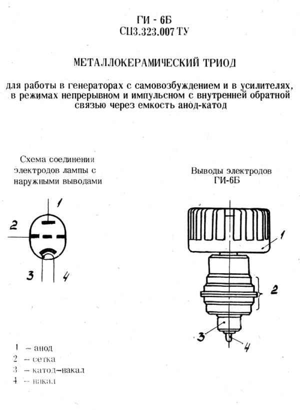 GI-6B,ГИ-6Б