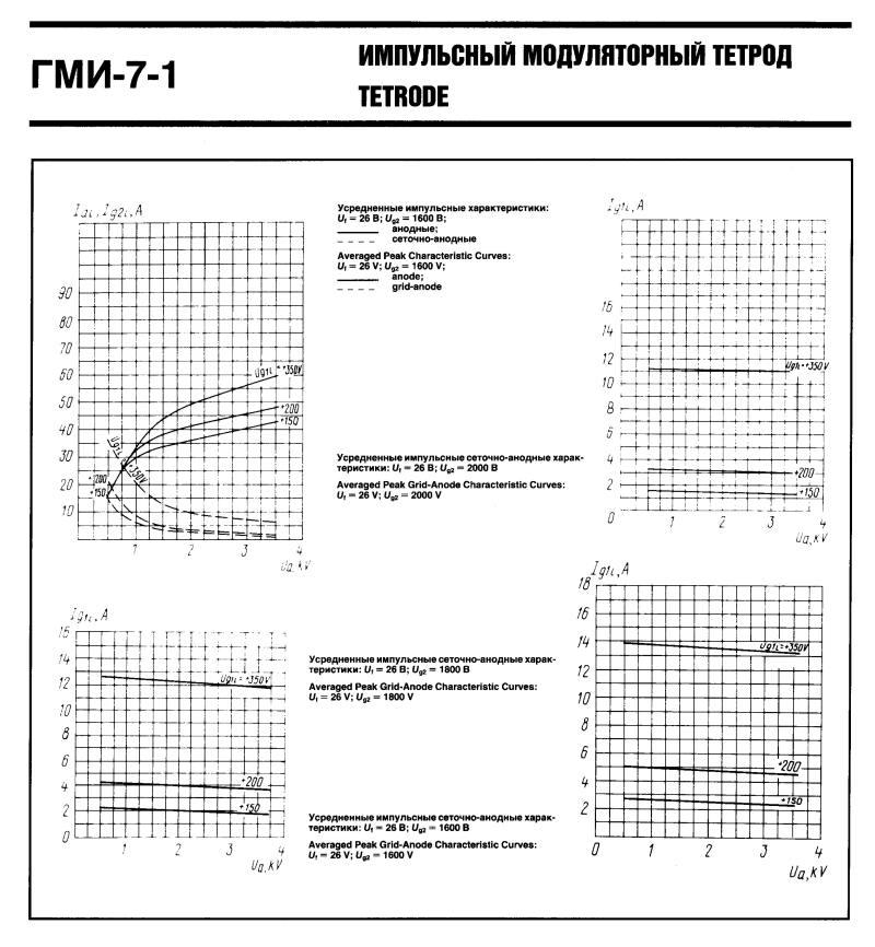 GMI-7-1, ГМИ-7-1