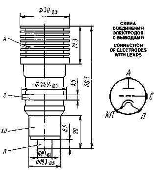 HF-Triode, Keramiktriode Typ GS-24B,  GC-24B russische Bezeichnung ГС-24Б